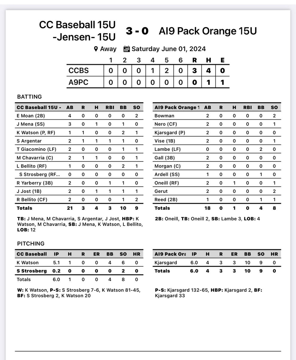 15u Jensen off to a great start!