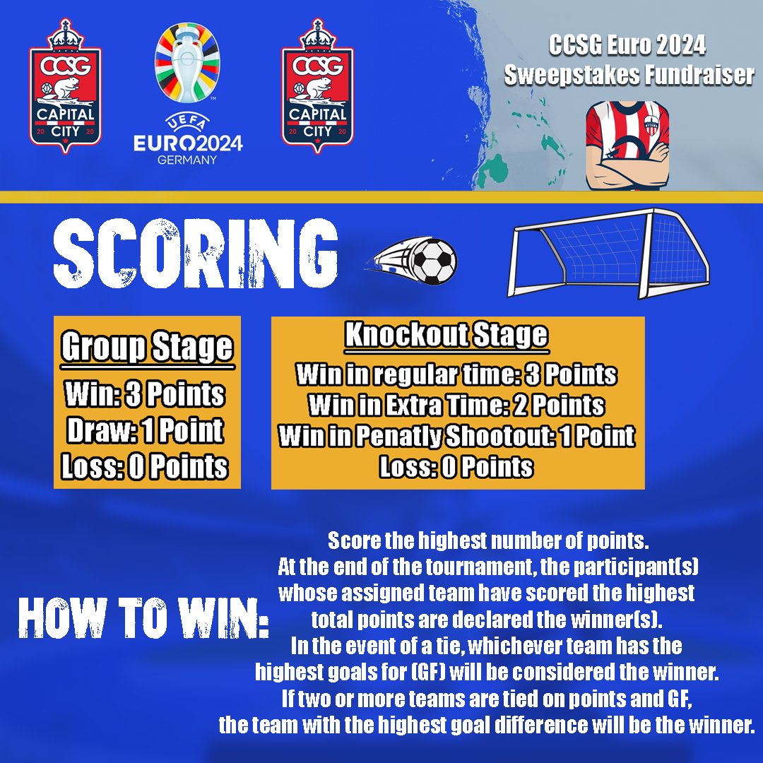 CapitalCitySG's tweet photo. Introducing our CCSG EURO 2024 Sweepstakes Fundraiser! For more information, check the graphics below and to sign up for FREE simply register on the form link below!

Sign Up For FREE: https://t.co/vdKs918OUH

#Euro2024 #CCSG #AtleticoOttawa https://t.co/Y469quXQs3
