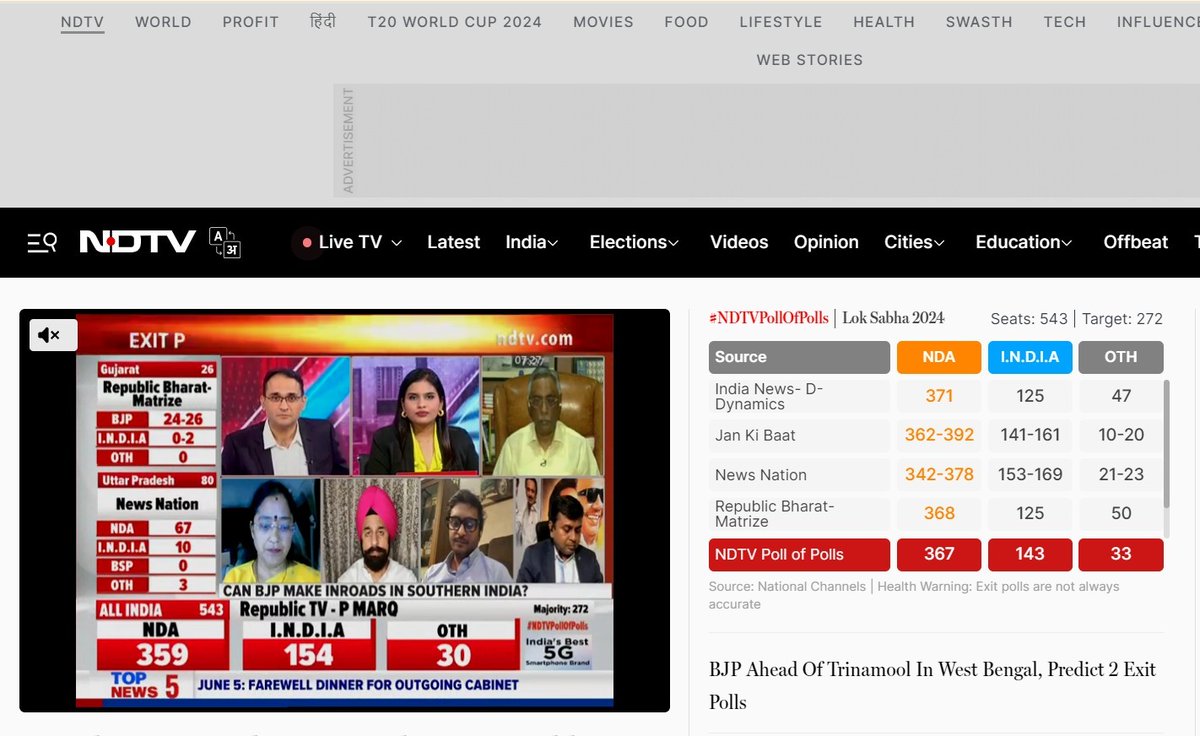 Wondering if Bharat Jodo Yatra will rejuvenate Congress’s fortunes in 2024… If not, then RaGa definitely should retire.. Let’s see what the exit polls suggest. Ndtv’s website has quite a lot of update real time .. also started the tv on the side .. #NDTVPollOfPolls <a href="/ndtvindia/">NDTV India</a>