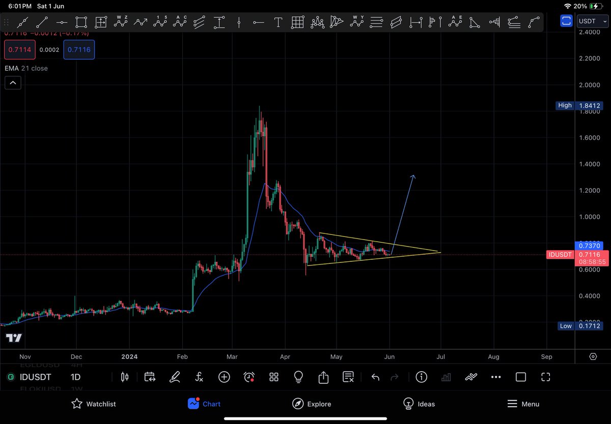 عمله ID على موعد مع تحليق و طيران بوقت قصير 
اشوفكم بتحليل جديد 😘
#Idusdt #btc #usdt #Id #Eth