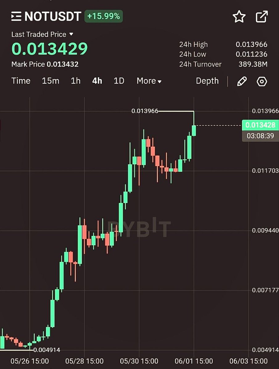 CRYPTO INSIDER | Deutscher tweet media