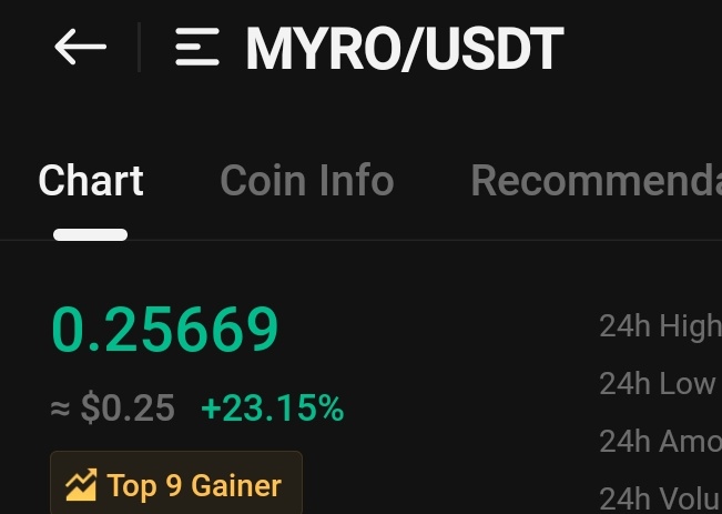 CryptoWizardd's tweet photo. At your service $MYRO 

Topgainer
0.30 next https://t.co/by26PQOKTw