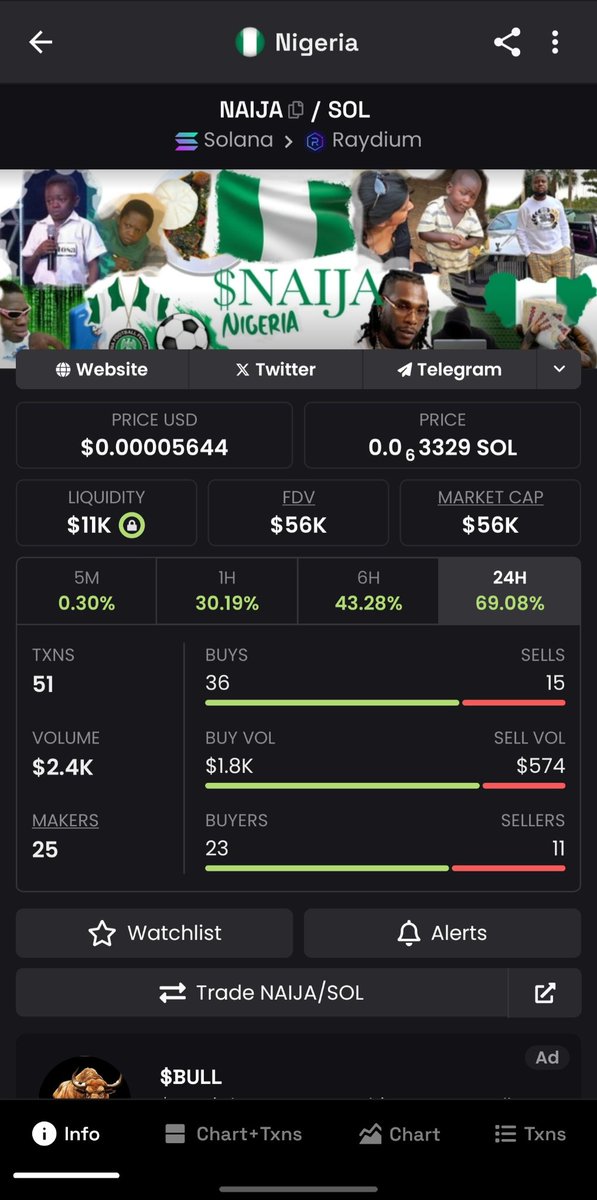 naijaonsol's tweet photo. The Land is Green 🇳🇬
$Naija is still early 
All #NationFi are pumping 
Get a bag!! https://t.co/D2BbwSgY85
