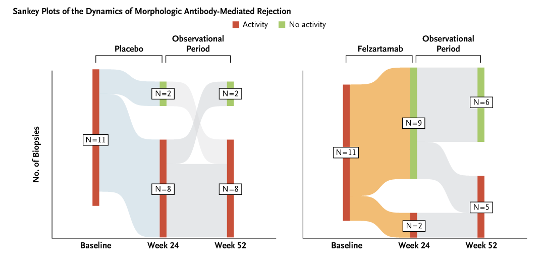 NEJM tweet media