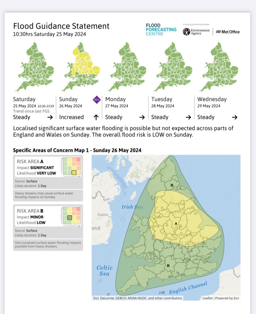Make the most of the ☀️ today, as sadly more 🌧️ to come tomorrow. @EnvAgencyNW staff now assessing. Current est is small number of #flood alerts & warnings. Things can change though so we will work hard to keep on top of our assessment & adapt as needed. 🤞 #floodaware