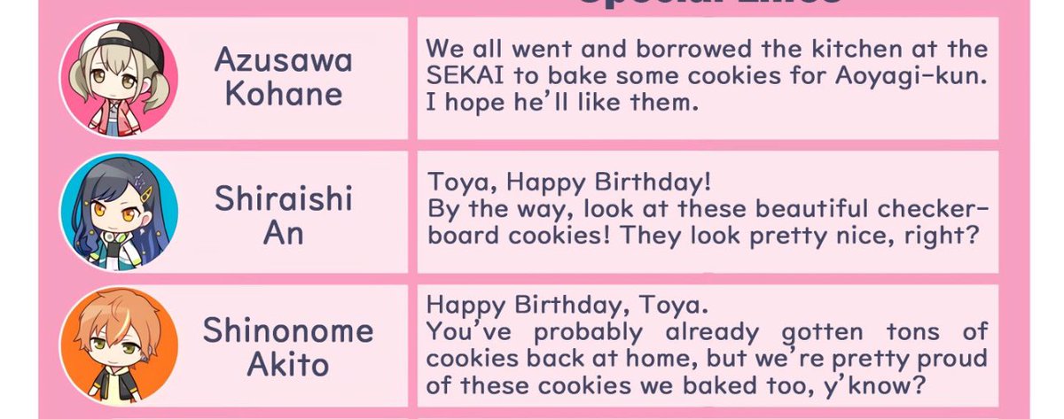 KOHANE AKITO AND AN ALL BAKED COOKIES FOR TOYA’S BIRTHDAY AWWW 😭😭
