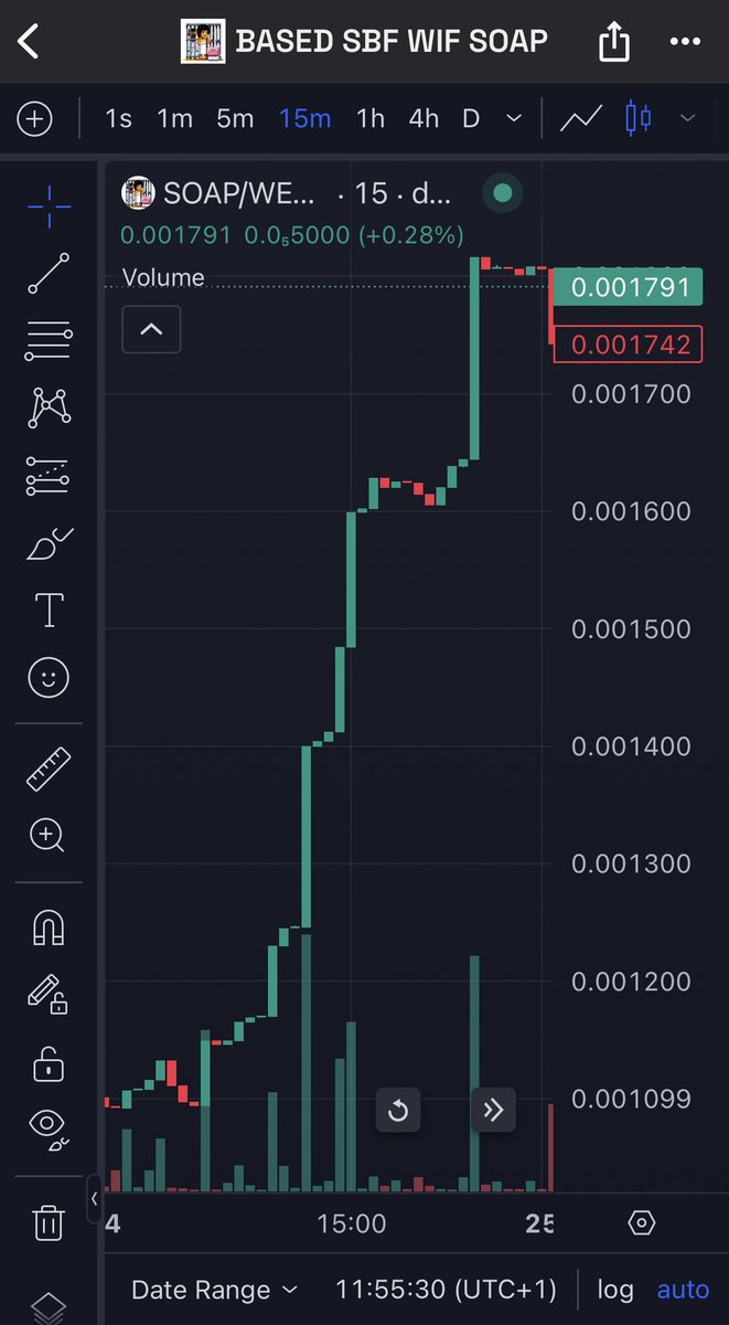 Gm frens! I've got some thrilling news to share about $SOAP on the BASE Network! 

$SOAP is all about supporting SBF's soap-dropping hand tremor. With a total supply of 788,940,000, it's now live on Uniswap and picking up some serious momentum! Don’t miss out frens🔥