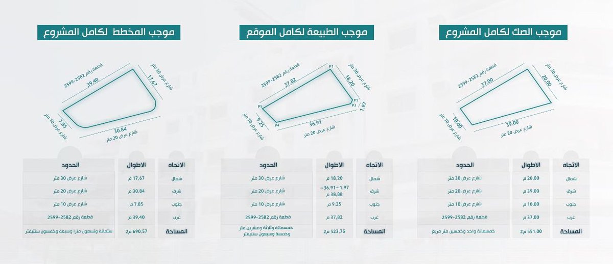 🚨 أستفسار هل هناك إشكالية عند شراء عقار يكون صك الملكية ورقي صادر من المحاكم العامة الشرعية (حجة استحكام) ويكون الشراء بموجب عقد ووكالة من قبل المالك لاكمال إجراءات الصك؟ نعم هناك إشكاليات لاحظ الصورة المرفقة في التغريدة وأيضاً لعدة نقاط أهمها ١/ نظاماً شراء العقارات ونقل