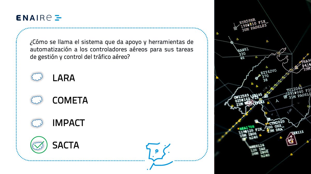 ENAIRE's tweet photo. 😀🙌🏼 ¡Aplastante victoria de la respuesta correcta!
✅ El 84% sabíais que #SACTA es la herramienta a disposición de los #ControladoresAéreos para la gestión del control de tráfico aéreo.
¿Quieres conocerla en profundidad? Visita el siguiente🔗enlace:https://t.co/EtFBychx1F https://t.co/Q0b8YIp2Dg