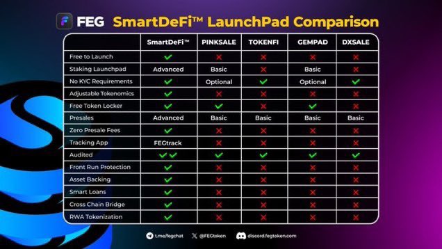 ‼️FINAL COUNTDOWN‼️

WE ARE HERE TO STAY!!! 

Calling all project creators and teams looking for the perfect platform to launch your crypto concepts 🔉

-LAUNCH ON $ETH 🚀
-LAUNCH ON $BASE 🚀
-LAUNCH ON $BNB 🚀

On the ‘SmartDeFi Launchpad’ on JUNE 1st 

Take advantage of all