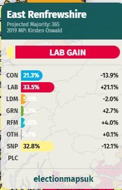 Eastwood Labour tweet media