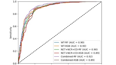 Preoperative MRI #radiomics model demonstrated high performance in predicting #glioma IDH mutation status doi.org/10.1148/ryai.2… @UTSW_Radiology @bme_utd #NeuroRad #cancer #MachineLearning