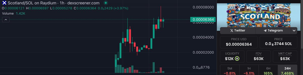 @al8534176556751 <a href="/0xTone/">tone</a> Looking Bonnie $Scotland