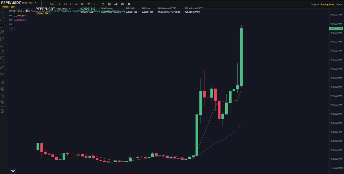 CryptoBest tweet media