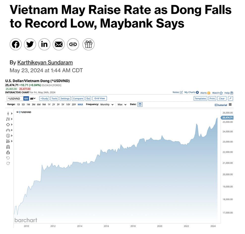BREAKING 🚨: Vietnam The Vietnamese Dong has fallen to an all-time low against the U.S. Dollar