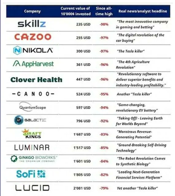 The next $NVDA will likely be Nvidia
The next $TSLA will likely be Tesla
The next $MSFT will likely be Microsoft 

Don't gamble on the next big thing. Invest in the world's top companies, they are leaders for a reason.