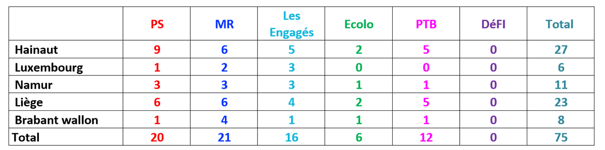 Pascal Delwit tweet media