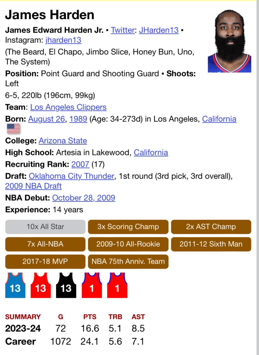 _CB23_'s tweet photo. i do not understand how Kyrie would be above Harden tbh. bc he got a ring (maybe two after this year) as a second option? https://t.co/o8KaYwrHYX