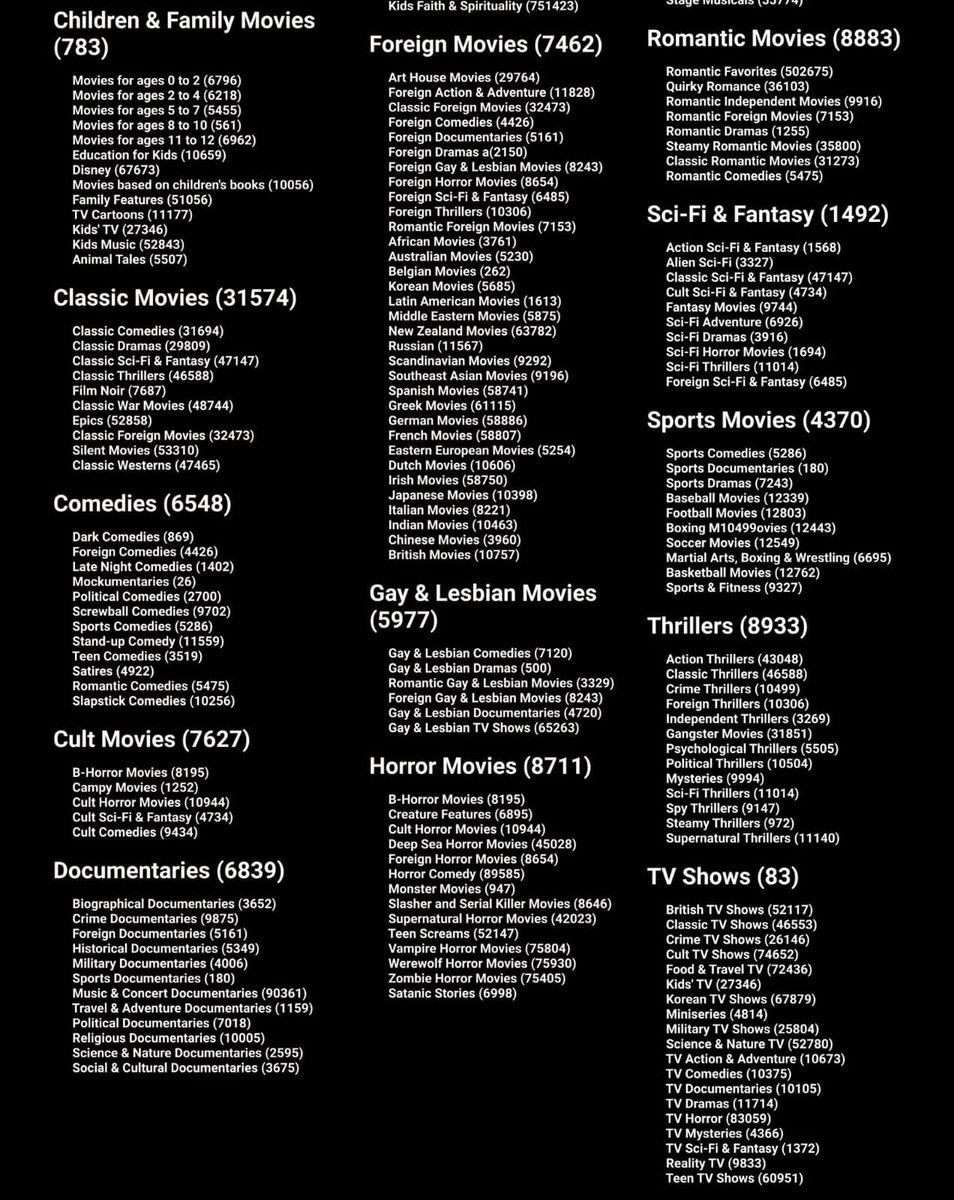 24x7knowIedge's tweet image. Netflix Secret Codes