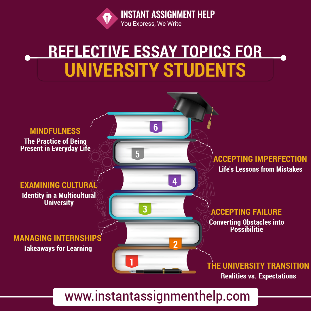 IAH_Assignment's tweet image. Exploring the depths of our experiences, one reflection at a time.✨📚

Need help in Assignment Writing?

Visit Our Website: instantassignmenthelp.com 

#assignmenthelp #ReflectiveEssays #StudentLife #DeepThoughts #totp #Smackdown #UniversityLife #EssayWriting #SelfReflection