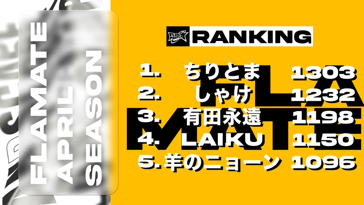 🌟4月シーズンリザルト画像完成🌟

🥇ちりとま<a href="/TOMATO__FP/">Chiritoma【ちりとま】</a> 
🥈しゃけ <a href="/sakeshake0828/">しゃけ</a> 
🥉有田永遠<a href="/ped8NvmoIGHyXCg/">有田永遠</a> 

リザルト画像デザイナーも募集しています‼️‼️報酬も出ます‼️‼️

もしやりたい方いましたらDMお願いします🙇‍♀️

今月のDesign: <a href="/Bay4c/">スピクス</a> 

#フラッシュパーティー #フラパ #フラメイト