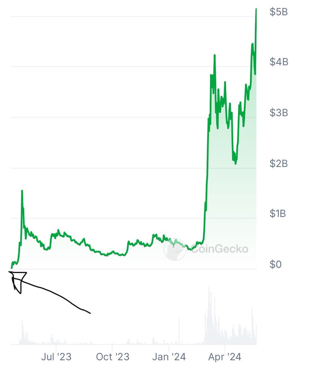 CryptoNinja tweet media