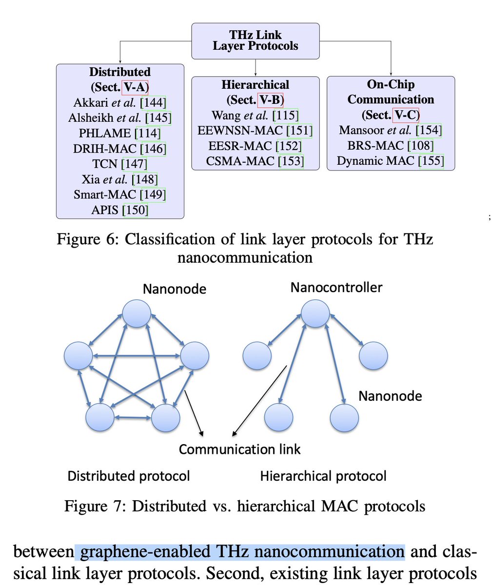 Graphene Based THz Intra-Body-NanoCommunication

#NanoCyberInterface

#IoBNT

#WiFi

'Mobile nanodevices technology for in-vivo applications: These nanodevices will access regions of the human body (e.g., gastrointestinal, brain, spinal cord, blood capillaries, inside the eye).'