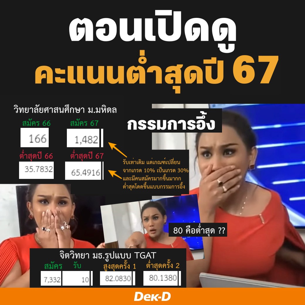 ต่ำสุดบางคณะ คือ กรรมการอึ้งของจริง #dek67