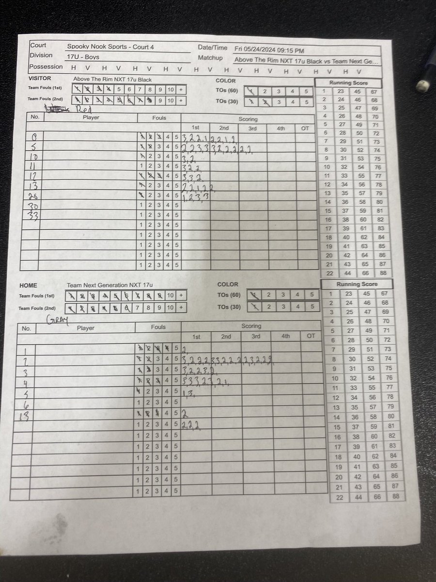 coachdsimp's tweet photo. Great disciplined win tonight, my guys were very connected🤞🏽 way to lead the way @IamMartezFord w/ 32😈 followed by @landonpagee3 17 &amp; @Jwitdabutter 12🔥✅ @PRO16League @NxtProHoops @TeamNextGen21 https://t.co/oOMfEtfTD3