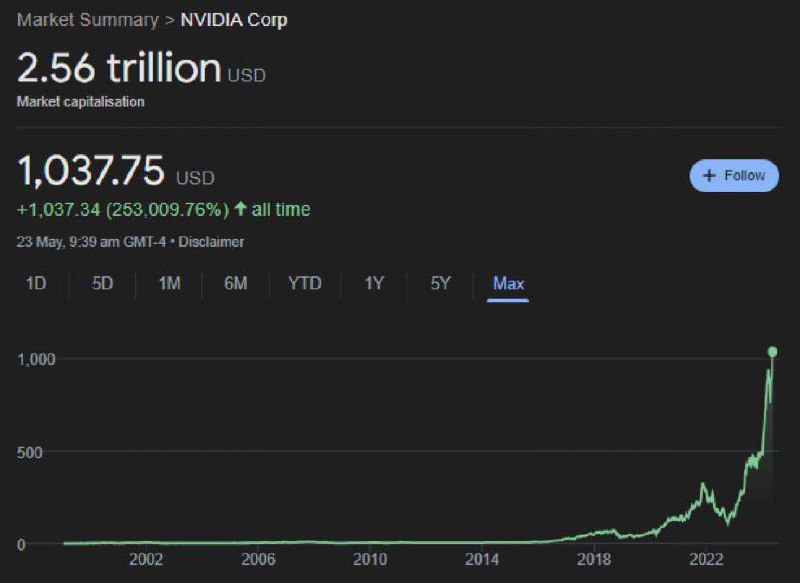 Crypto_Newslett's tweet photo. 💻 Nvidia is now larger than Russia's entire GDP plus $300 billion in cash. 😎🙂 https://t.co/kttrARG47x