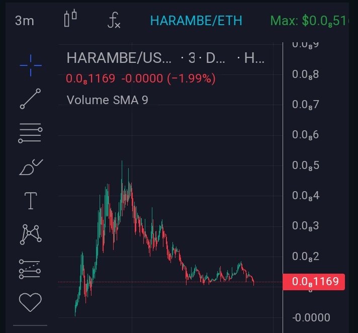 ISHIMOTOWHALE's tweet photo. Aped #HARAMBE @WeAreHARAMBE on erc-20 

0xa27700e179d6c8064d7d5ba6f8ad98eedb70e0af

Chart moving well around 500k mc
0 tax with burnt LP 🔥 
Will DCA here 

DYOR Ishimoto fam 

https://t.co/CyanjAaBOh https://t.co/h4HzI80sYZ