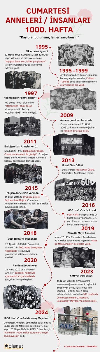 #CumartesiAnneleri1000Hafta Cumartesi Anneleri/İnsanları 1000. kez Galatasaray Meydanı'nda...

⚖️<a href="/CmrtesiAnneleri/">Cumartesi Anneleri</a>'nin 1995’ten bugüne uzanan mücadelelerinde neler yaşandı?

🗞️ <a href="/kepenekevrimm/">Evrim Kepenek</a> &amp; <a href="/yagmurkaragoz/">Yağmur Karagöz</a> 

bianet.org/haber/bin-haft…