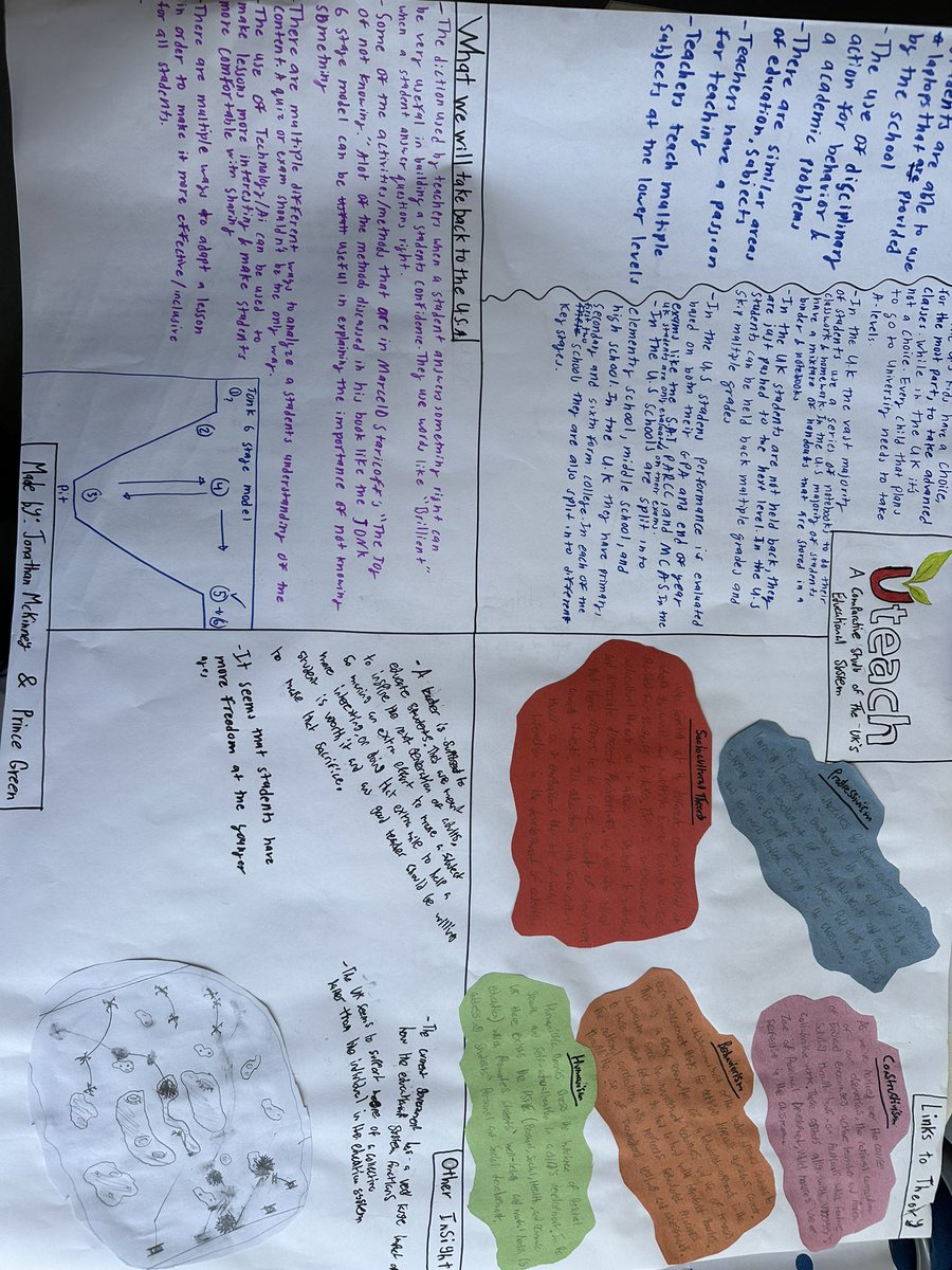 Such a fabulous finish to the @UMassLowell student visit to our @SussexUniESW - it was such a privilege to hear their poster presentations & to see how much they’re taking back with them to shape their future practice @SussexGlobal #international #collaboration @SussexUni #JONK