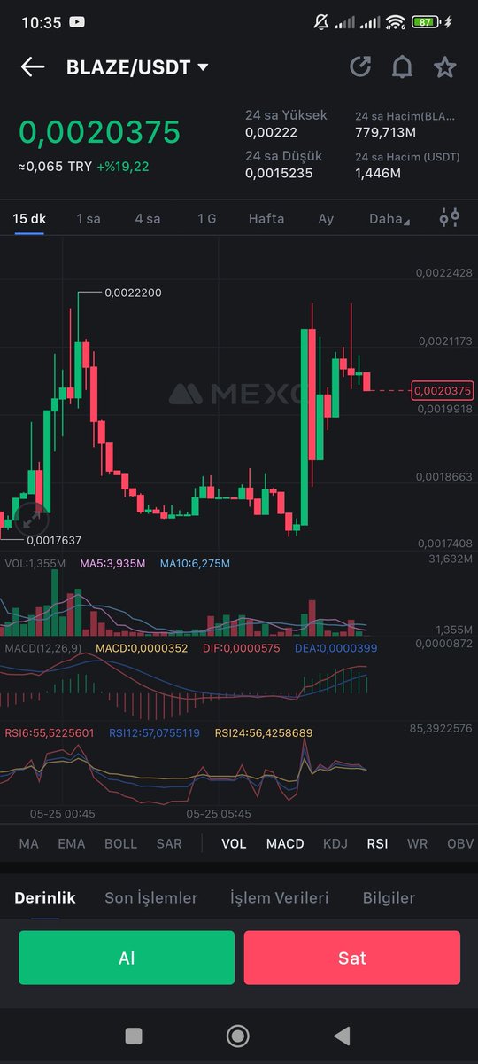 Oyumuzu kullandık anket sonucunu bekliyoruz.. blaze salı günü listing olucak benim tahminim bitget