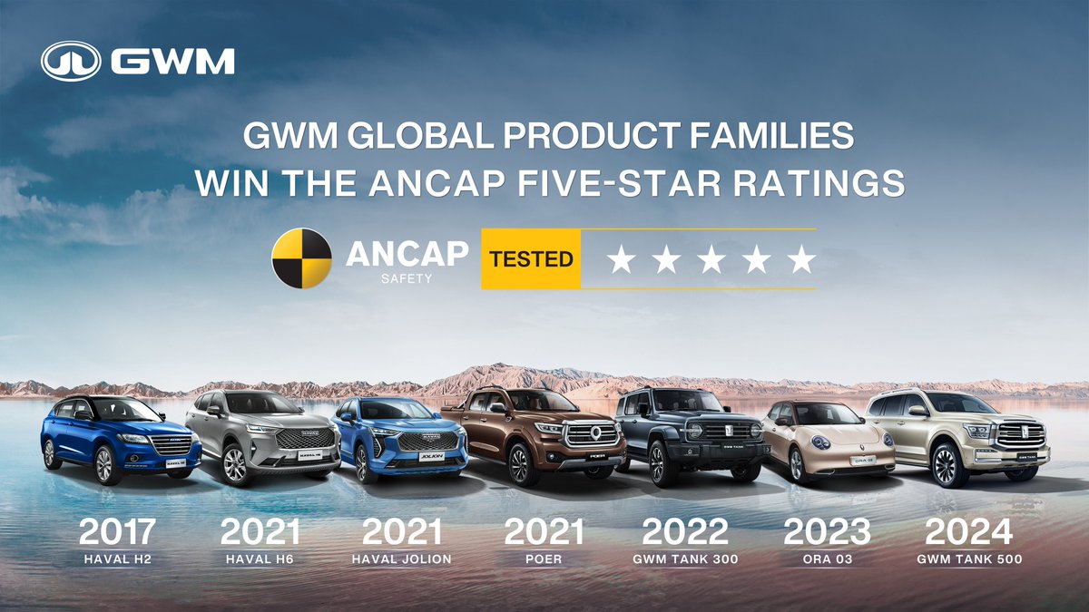 #GWM vehicles have consistently achieved 5-star ANCAP Safety Ratings over time, further solidifying the reputation for engineering excellence and driving global confidence in our commitment to protecting customers worldwide.
#GoWithMore