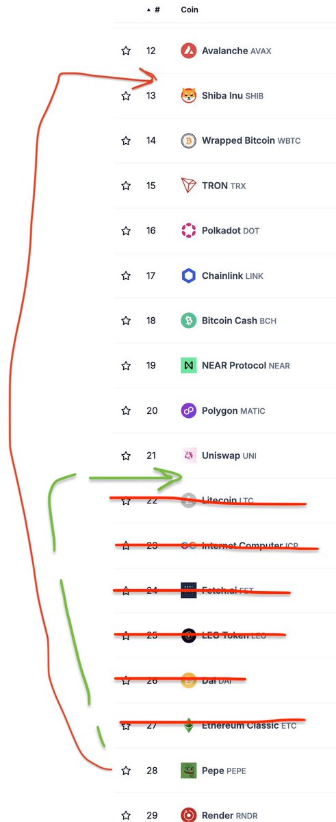 update

the climb to the top continues