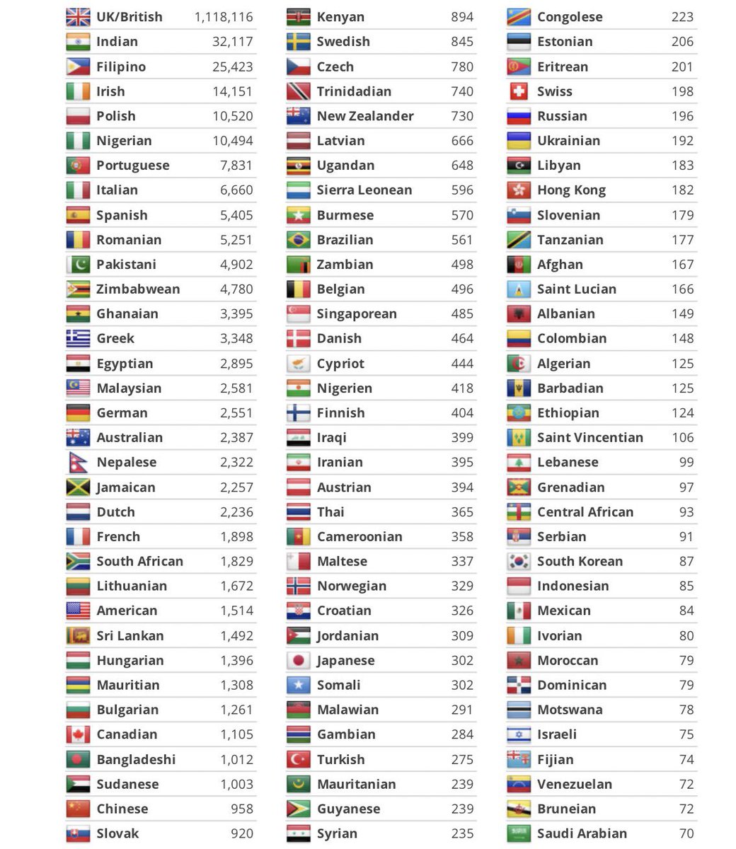 One NHS, many nationalities. Huge thanks to every single person who helps keep the NHS going 💙