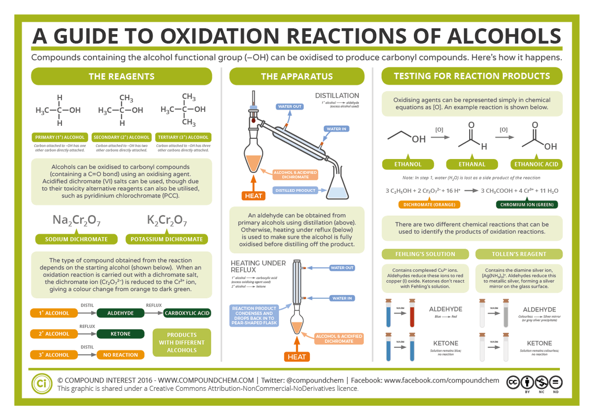 A Guide to Oxidation Reactions of Alcohols @compoundchem @cenmag