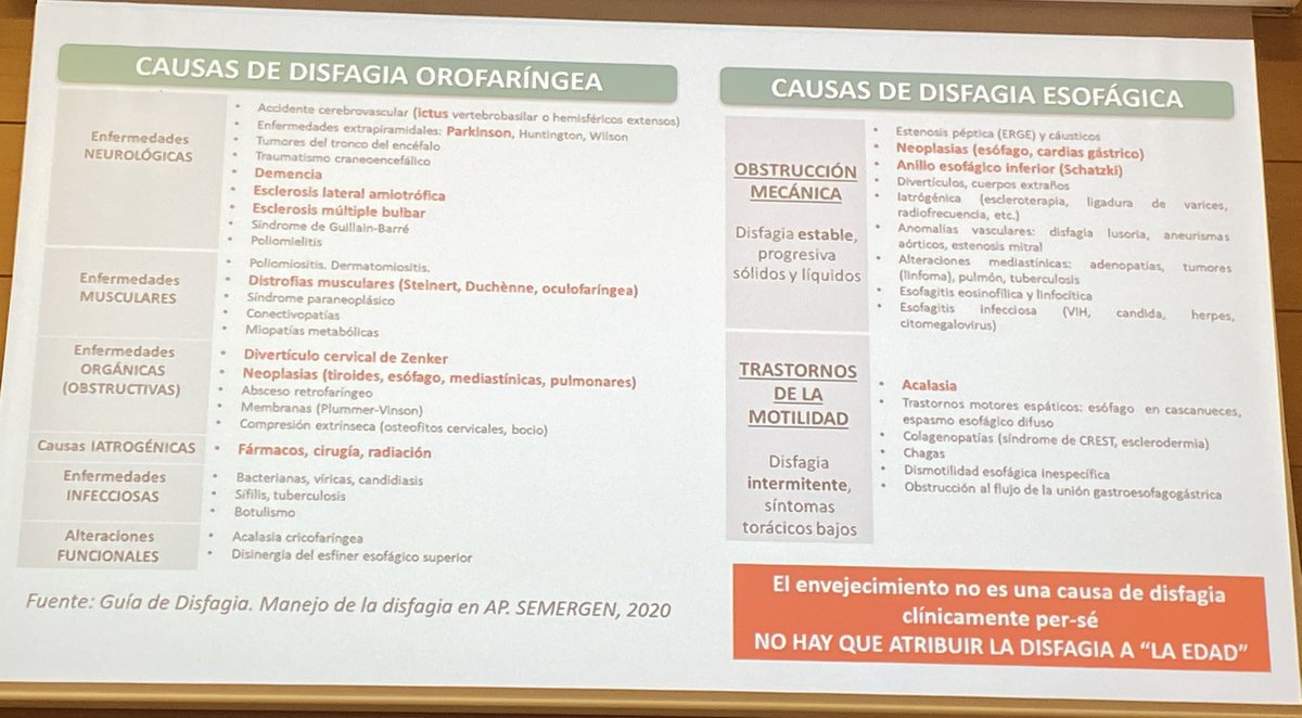 gastroprimaria's tweet photo. Causas de disfagia en el taller disfagia y espesantes en las #jornadasactualizacion2024 @SEMERGENap https://t.co/RPXvObgZw3