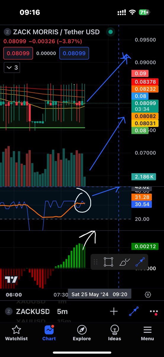 Digitaltor's tweet photo. @MrZackMorris I concur looking good for the .25 and push to £1, £2 ~ £5, £20 let’s go $ZACK #nodumping https://t.co/x4wYmLyoOr