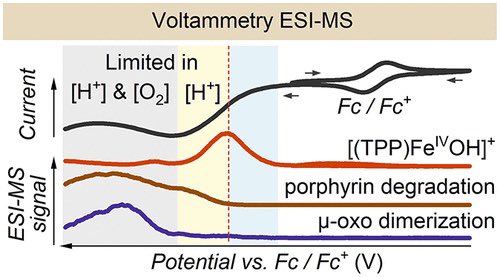 Intricacies of Mass Transport during Electrocatalysis: A Journey through Iron Porphyrin-Catalyzed Oxygen Reduction

@J_A_C_S #Chemistry #Chemed #Science #TechnologyNews #news #technology #AcademicTwitter #ResearchPapers

pubs.acs.org/doi/10.1021/ja…