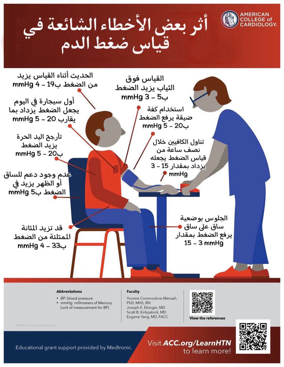 Nabeelosis's tweet photo. عند قياس ضغط الدم، يجب التنبه لهذه الأخطاء والتي قد ترفع مستوى القراءات 

المصدر: الكلية الأمريكية لأمراض القلب https://t.co/xUqZLVG1fW