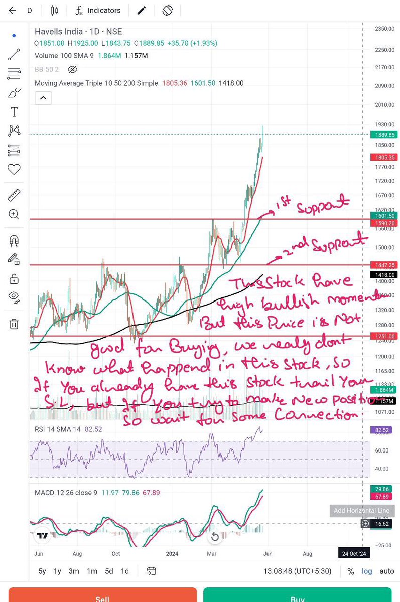 #HAVELLSINDIA Share Technical Analysis 👇: 
CMP : ₹ 1889 

Comments with the chart ! #HAVELLS