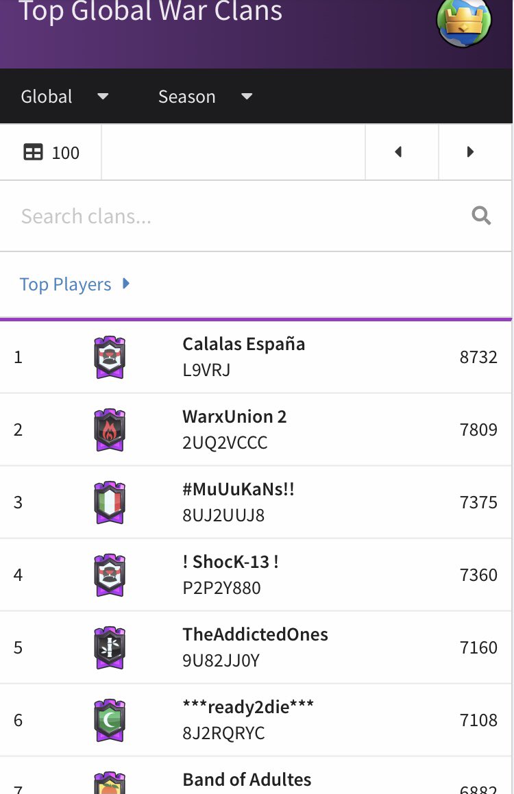 1,2ヶ月ぶりにRoyaleAPIをチラリ👀
変わらない面々が頑張ってトップを固めてる。