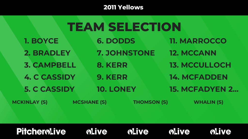 Today's 2011 Yellows team selection #Pitchero
blantyreceltic.com/teams/268710/m…