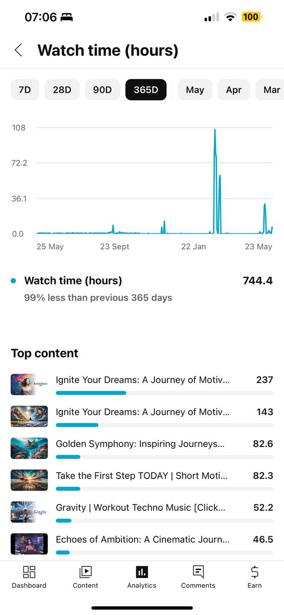 ClickRhythm's tweet photo. @TeamYouTube No I didn’t mean that! I’m currently receiving hours for videos that are not unlisted or private, I can see that I receive hours but the received hours are not updated or counted in the Eligibility section. The below are the screenshots: https://t.co/YEibG5Bq3r