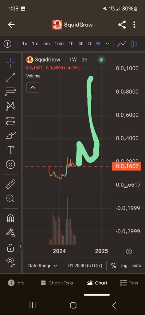 First #crypto related post in some time. Most days of late are consumed with trial and error practice regarding self-improvement and achieving a greater self. In this pursuit, I've learned enough about @ShibainuCoin to warrant a long with dust left in the kucoin wallet - $31 @ 7x