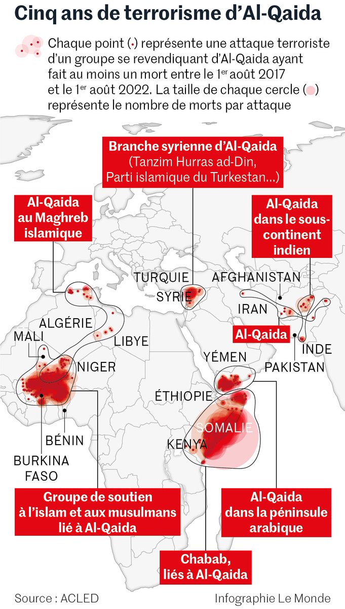 Ne jamais oublier que la source du terrorisme au Sahel est la junte algérienne !