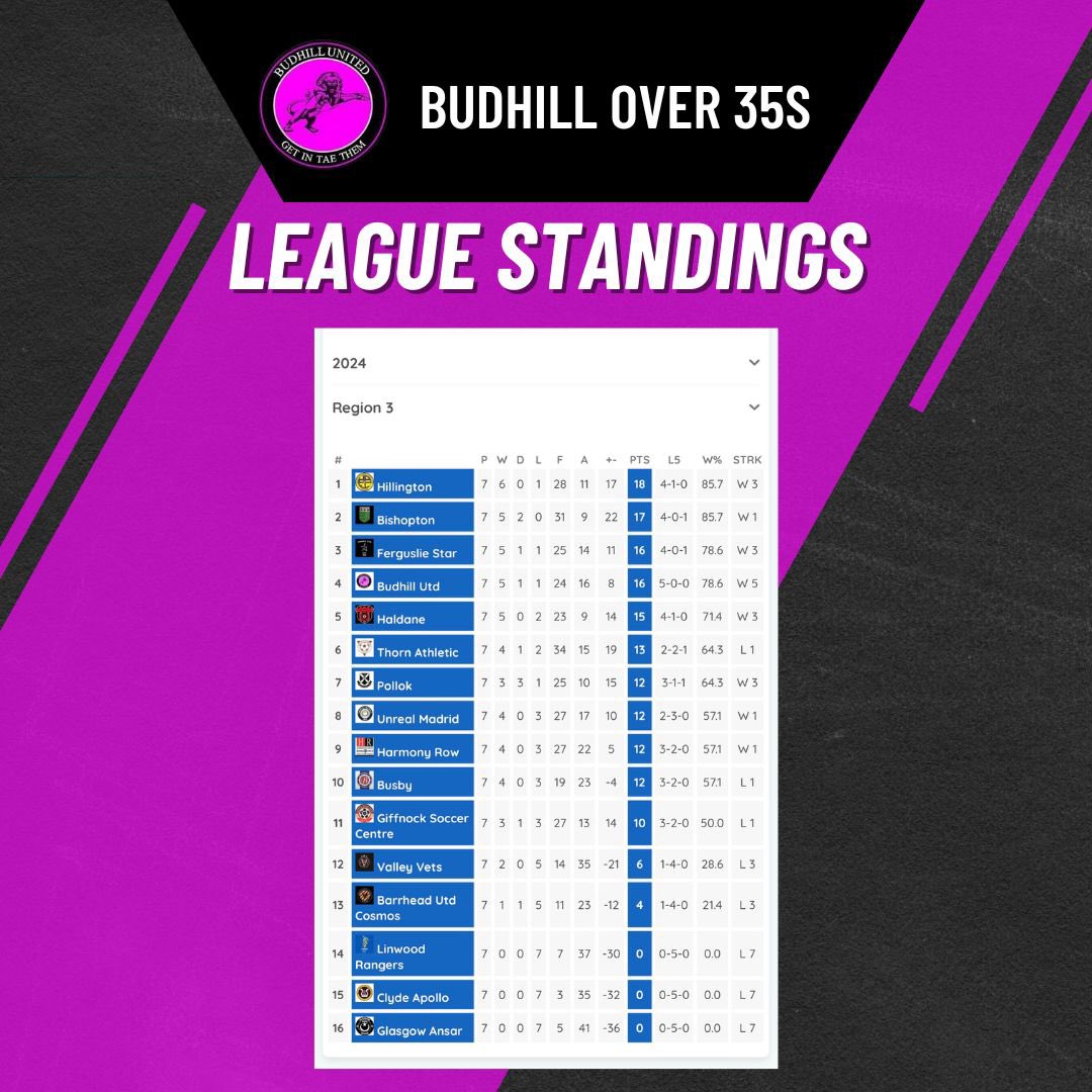 Budhill OVER 35s tweet media