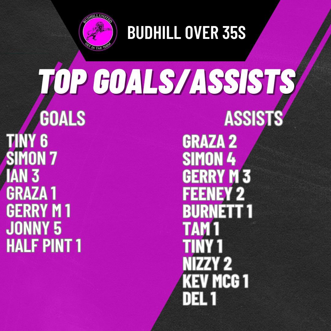 Budhill OVER 35s tweet media